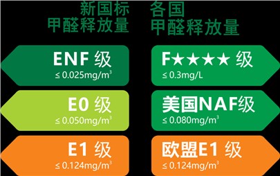 寰宇板材重裝升級|守護(hù)您家的健康！